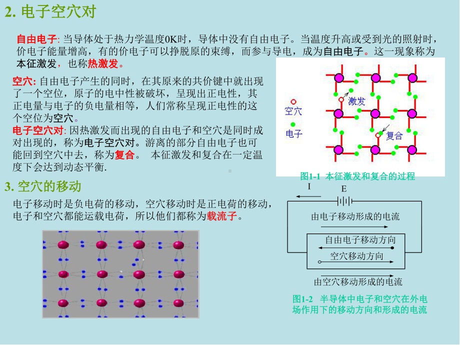 电子技术基础第1章-双极型半导体器件课件.ppt_第2页