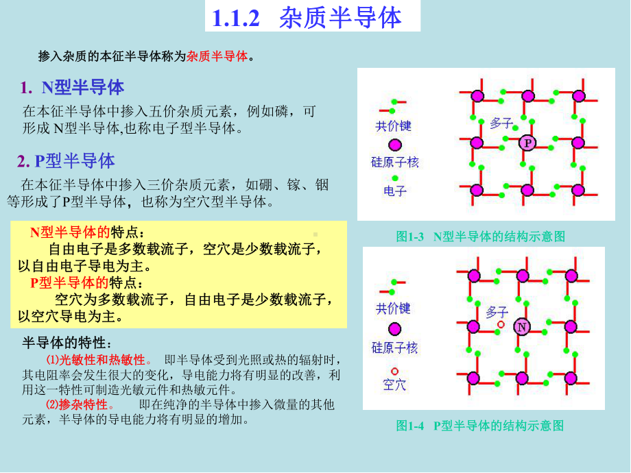 电子技术基础第1章-双极型半导体器件课件.ppt_第3页