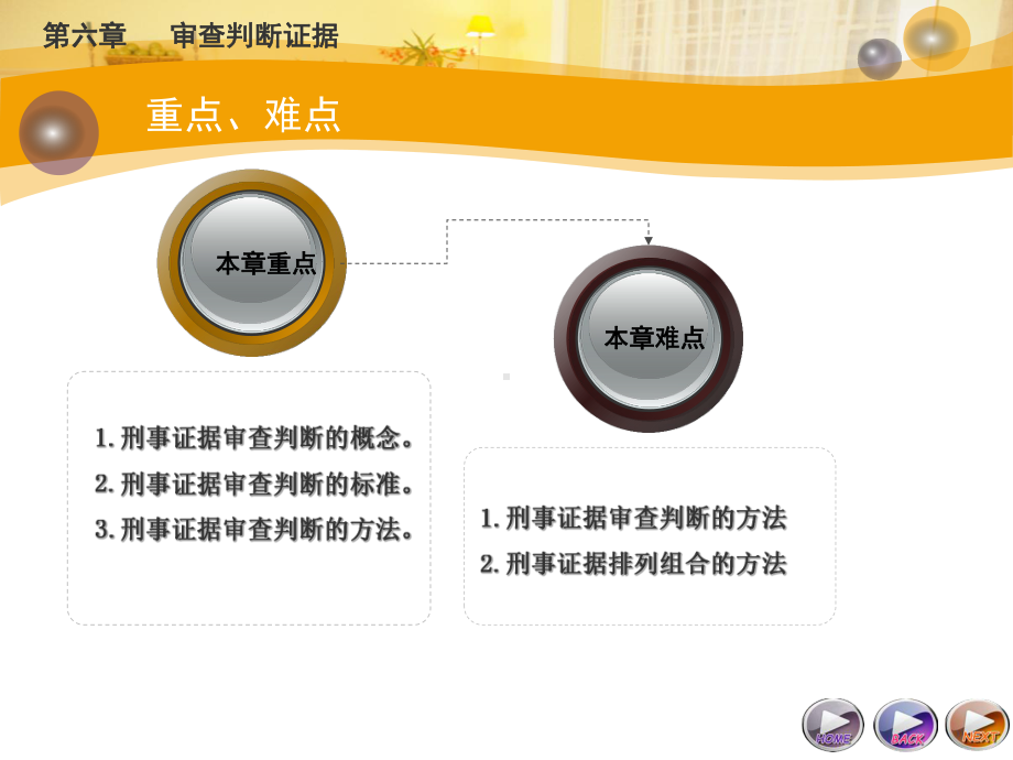 第六章-审查判断证据课件.ppt_第3页