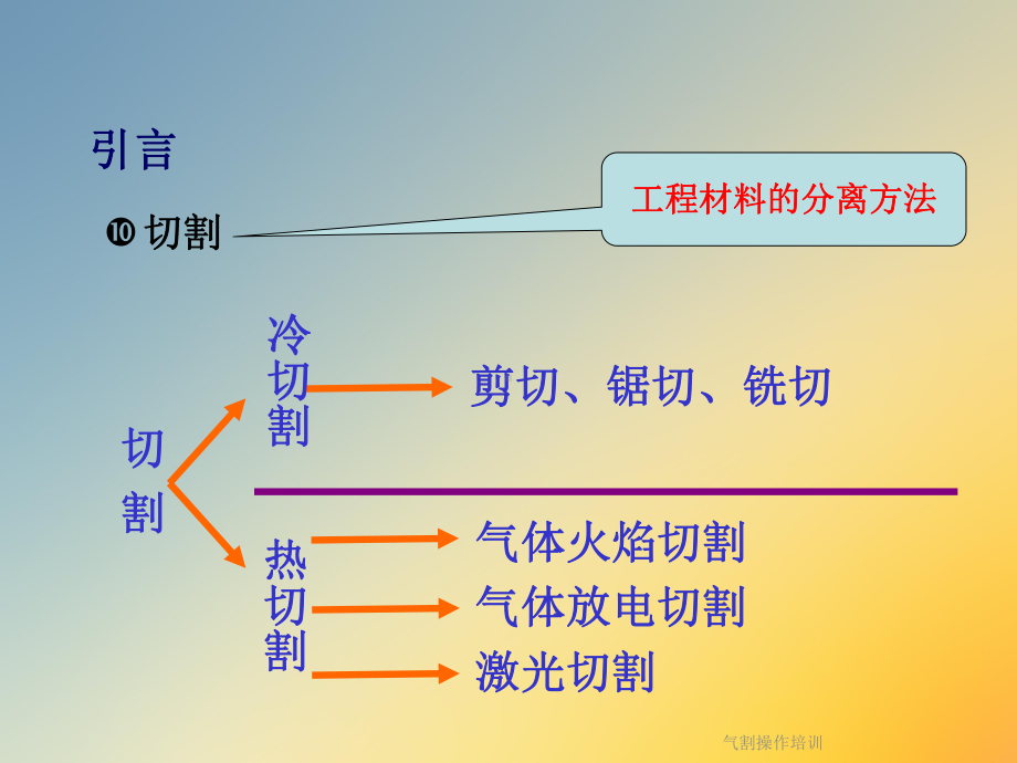 气割操作培训课件.ppt_第3页