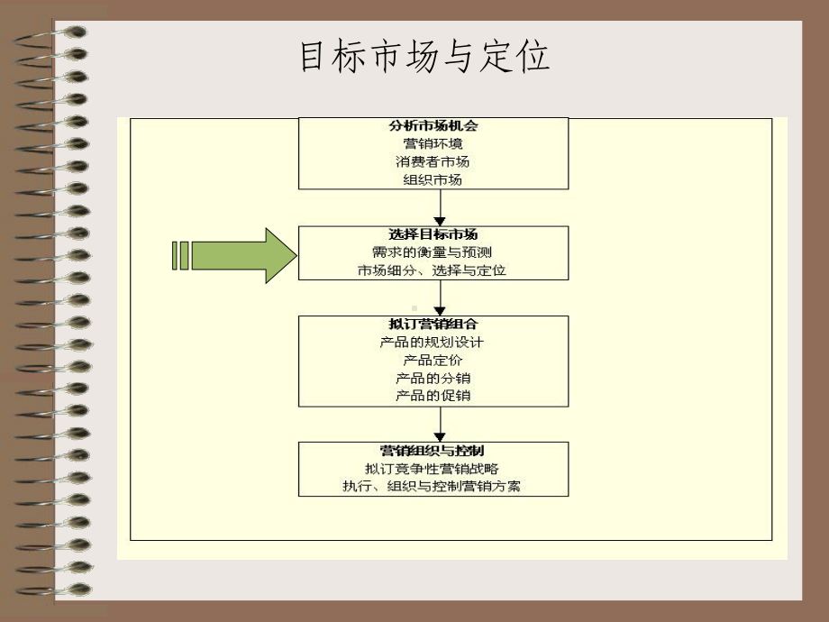 目标市场战略课件.ppt_第1页