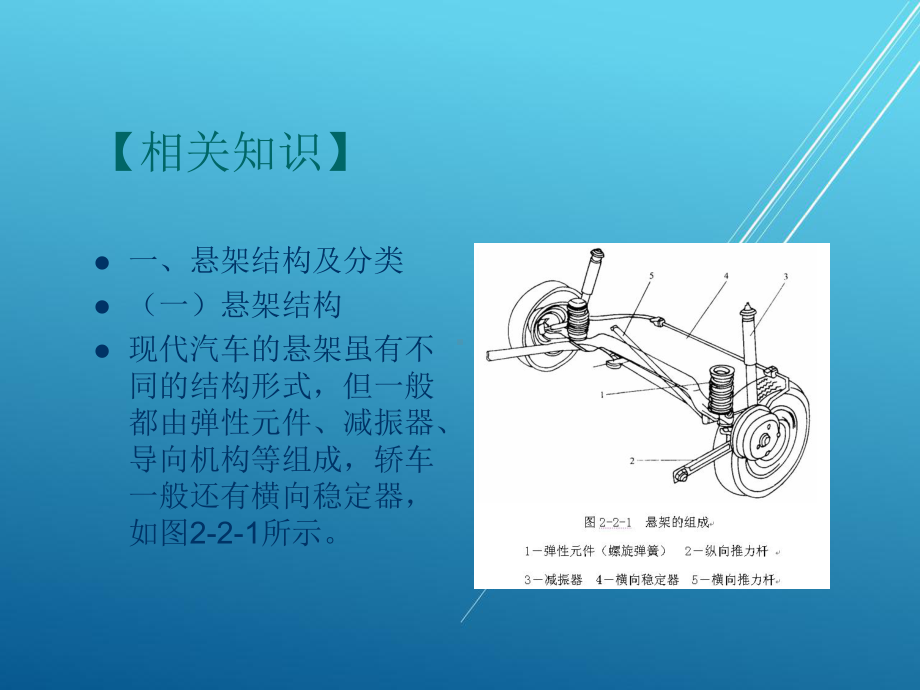 汽车底盘任务2-悬架系统的维修课件.ppt_第3页