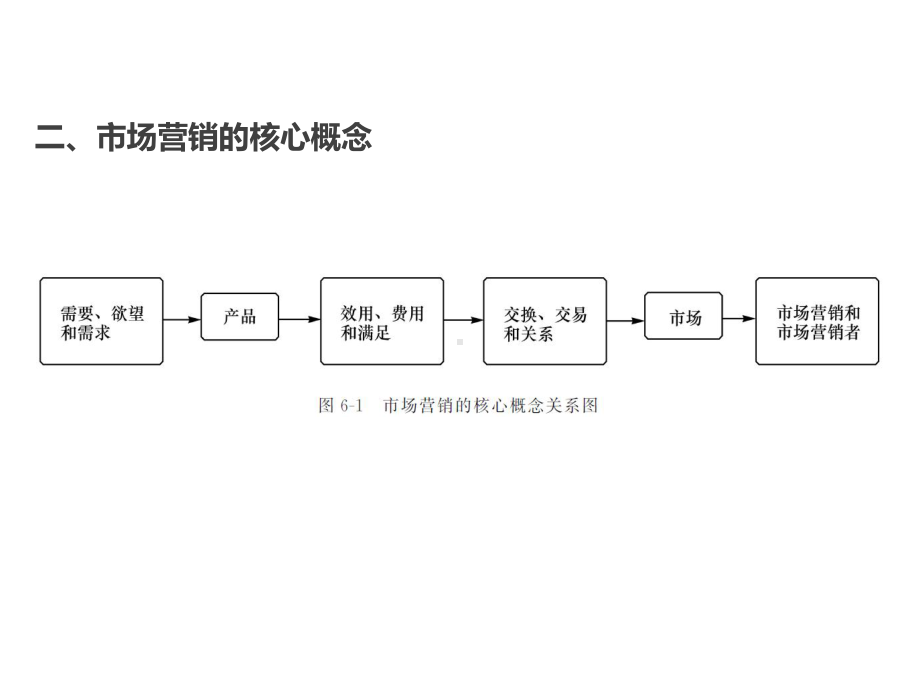 现代企业管理实务-(6)课件.ppt_第3页