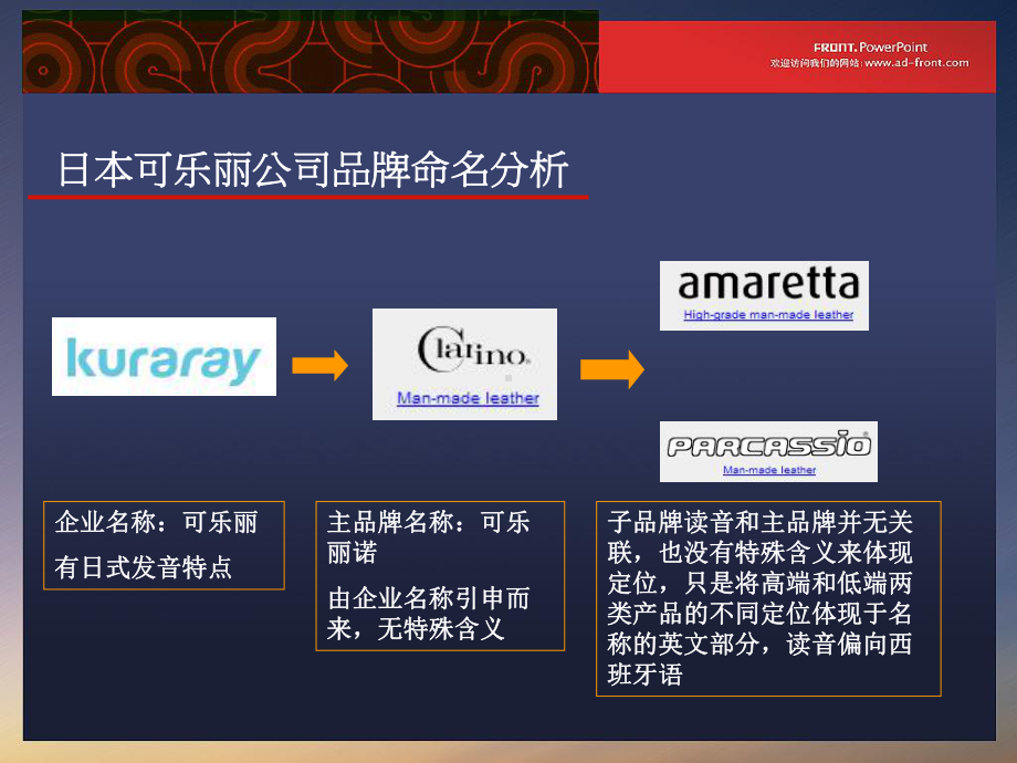 泓霖定岛超纤主品牌命名提案课件.ppt_第3页