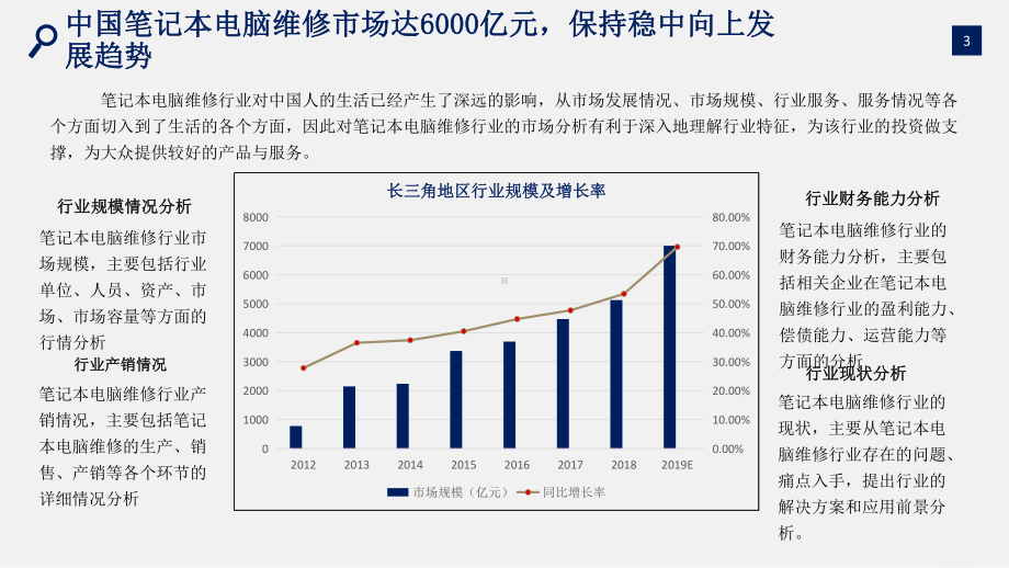 笔记本电脑维修行业分析报告课件.pptx_第3页