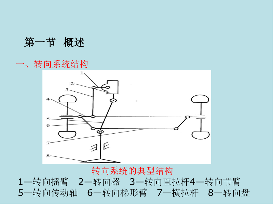 汽车系统动力学第13章-转向系统动力学及控制课件.ppt_第3页