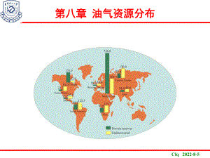 石油地质学-11.油气资源分布-课件.ppt