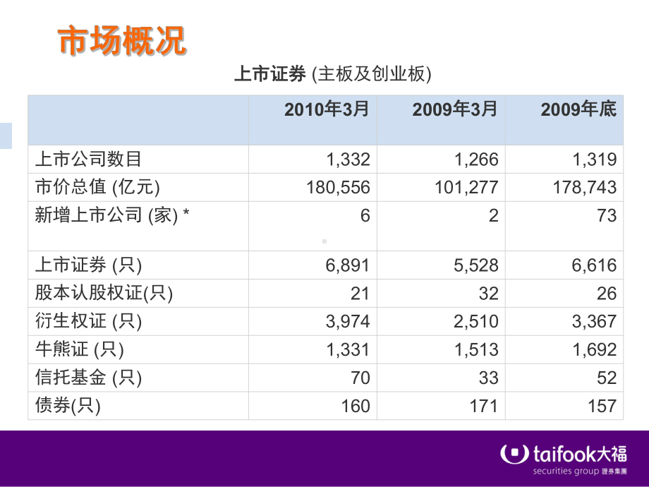 港股知识简介课件.ppt_第2页