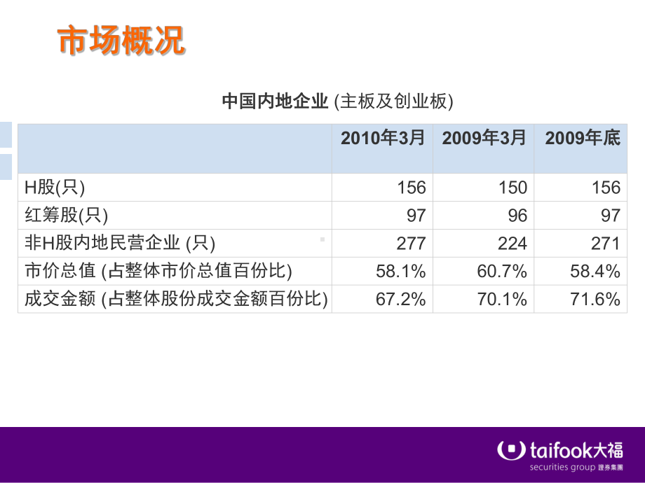 港股知识简介课件.ppt_第3页