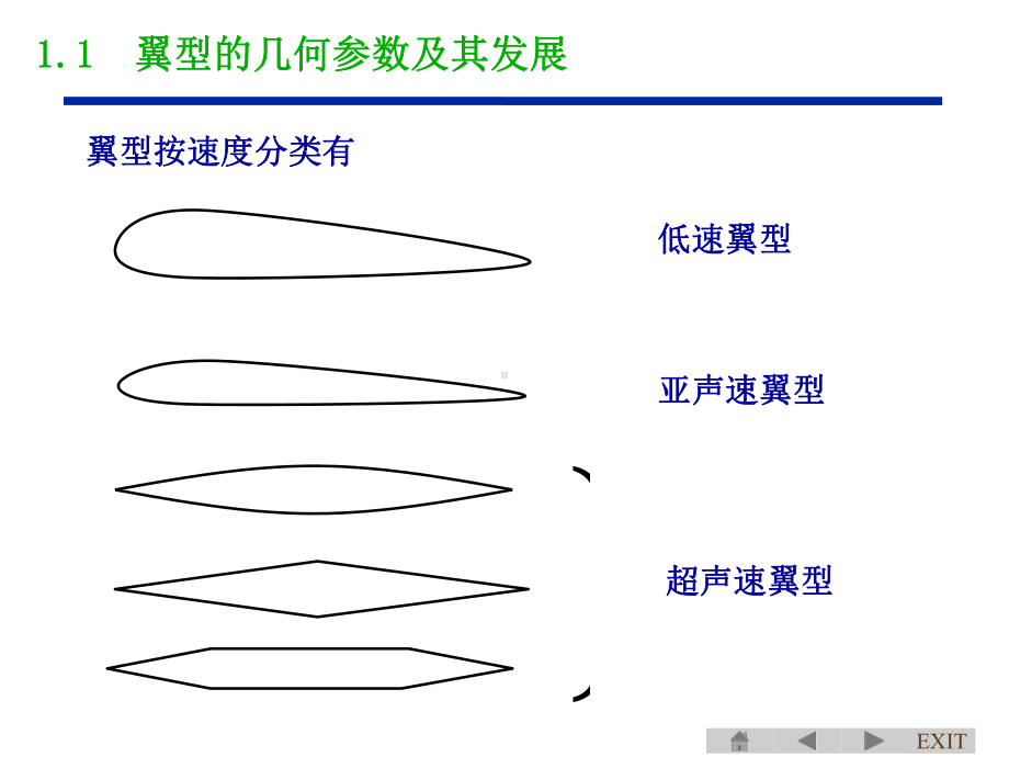 第五章-低速翼型讲解课件.ppt_第3页