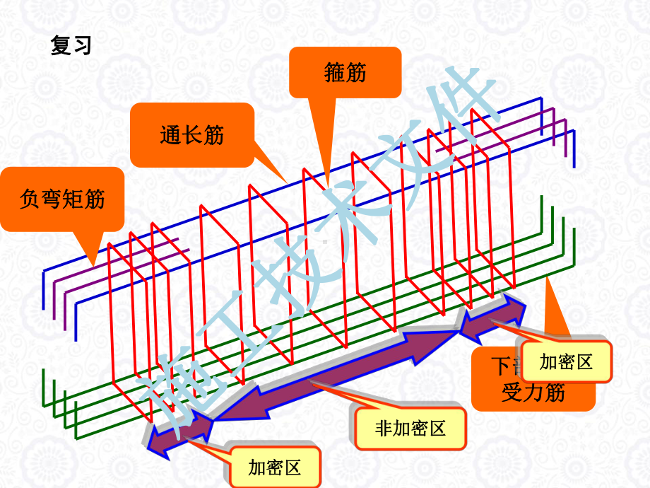 梁平法施工图识(工程部)课件.ppt_第3页