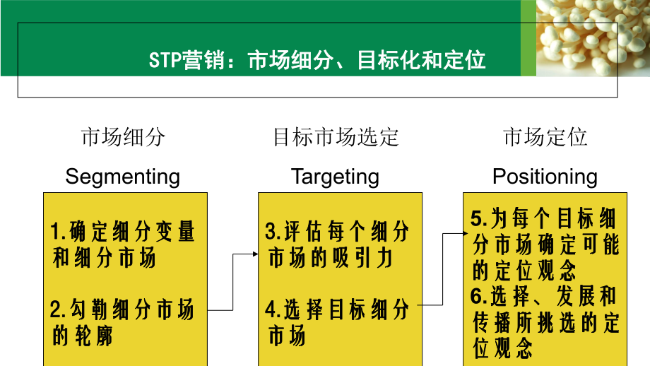 目标市场营销策略讲义课件(ppt-118页).ppt_第3页