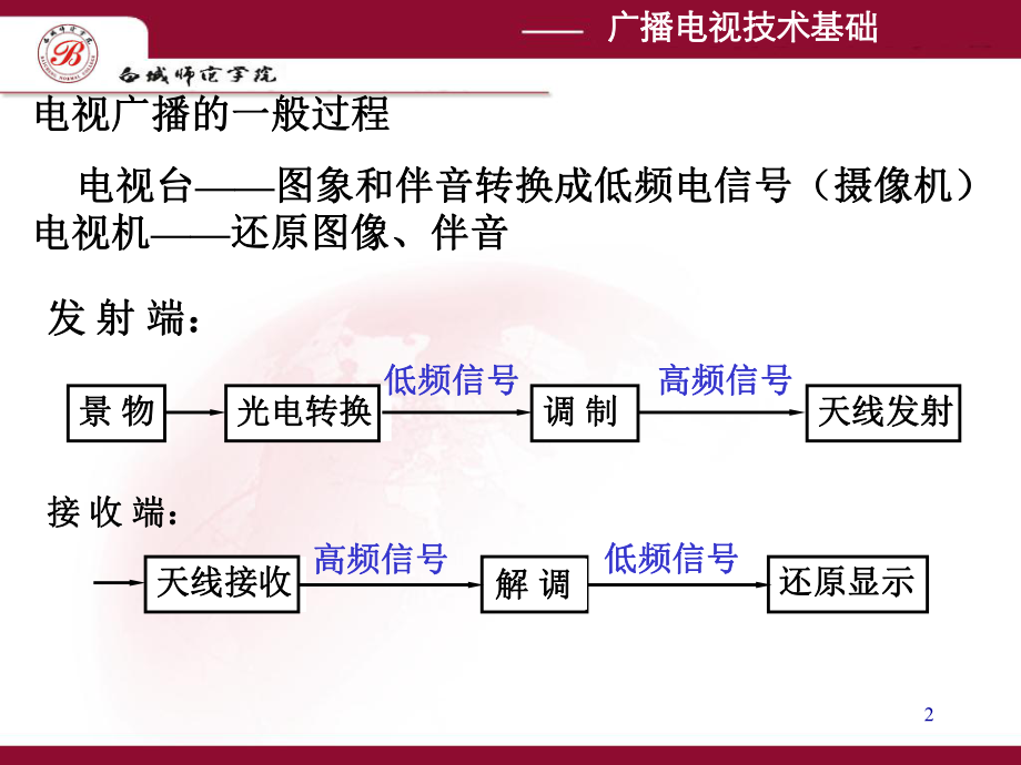 第3章32电视传输系统组成课件.ppt_第2页