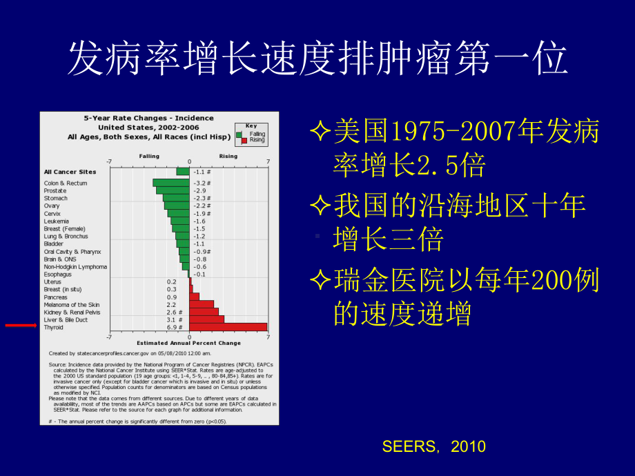 甲状腺癌靶向治疗研究进展课件.ppt_第2页