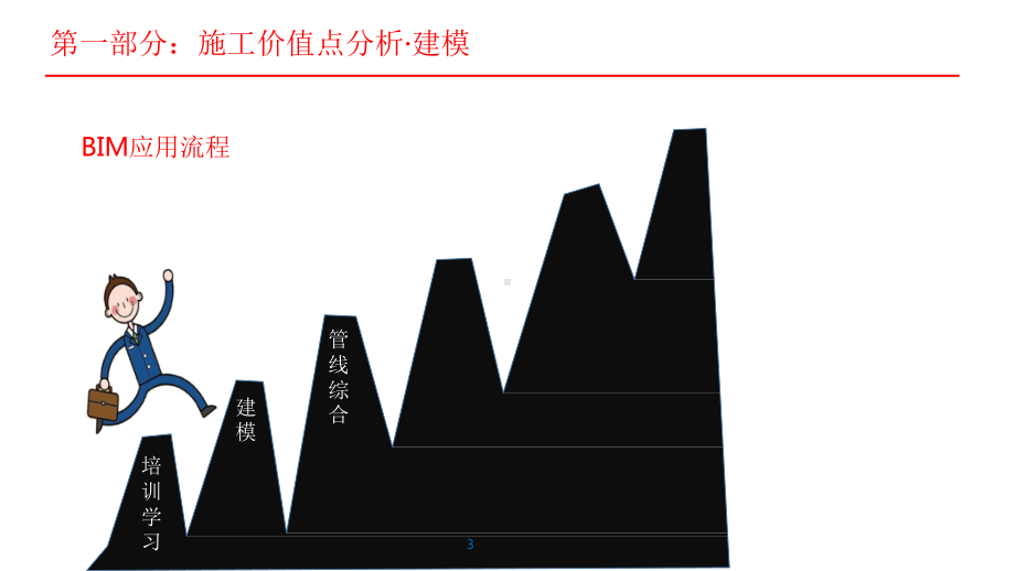 机电安装BIM-·施工价值点分析课件.pptx_第3页