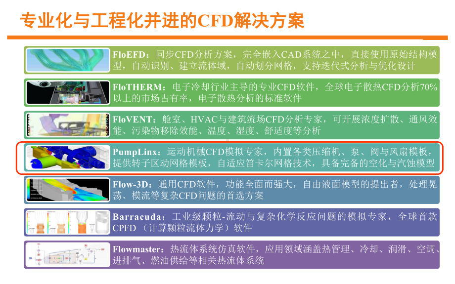 海基科技业务及压缩机CAE解决方案简介.pptx_第3页