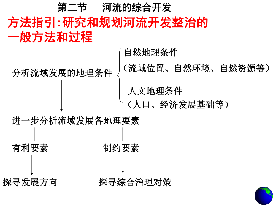 河流的综合开发ppt5课件.ppt_第3页