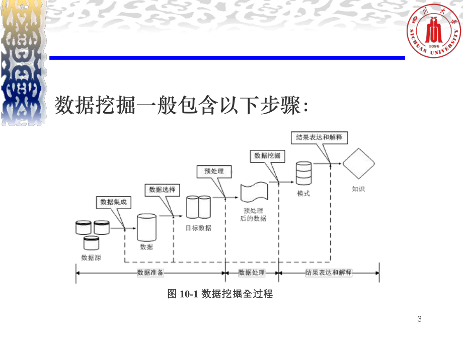 电子教案与课件：化学信息学.ppt_第3页