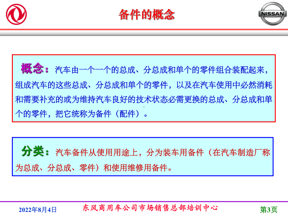 汽车配件基础知识课件.ppt_第3页