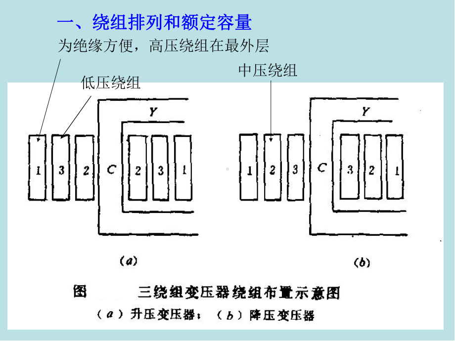 电机学第05章课件.ppt_第1页