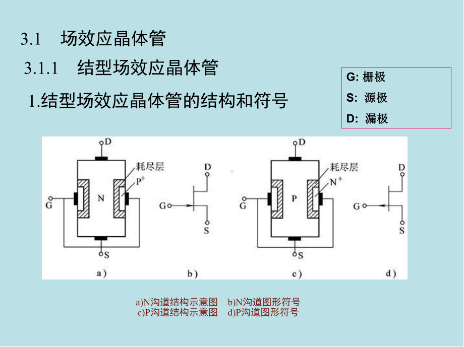 模拟电子技术第3章-场效应晶体管及其放大电路课件.ppt_第3页