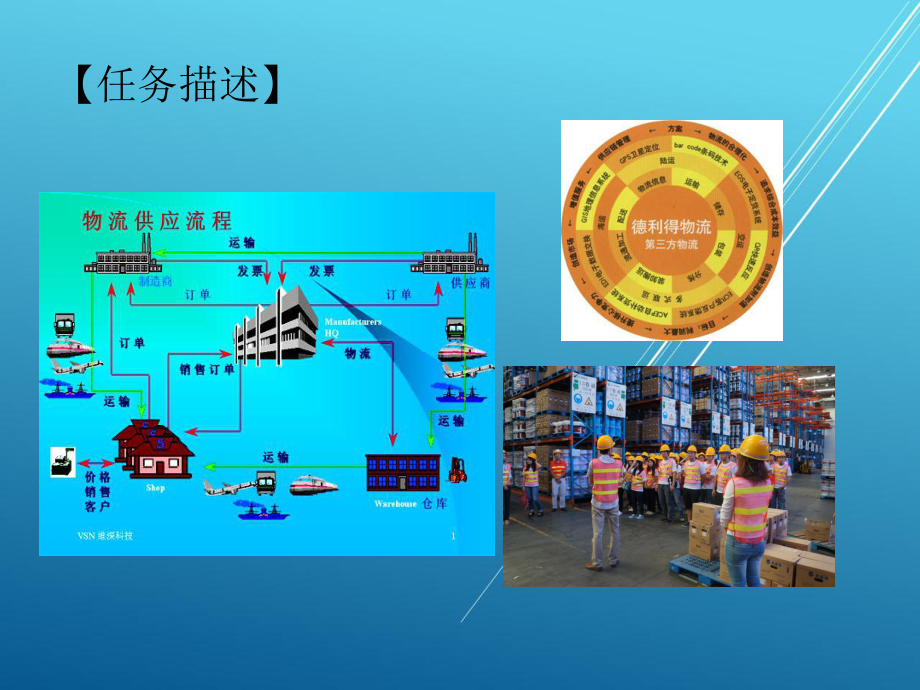 物流基础项目三--任务一课件.ppt_第3页