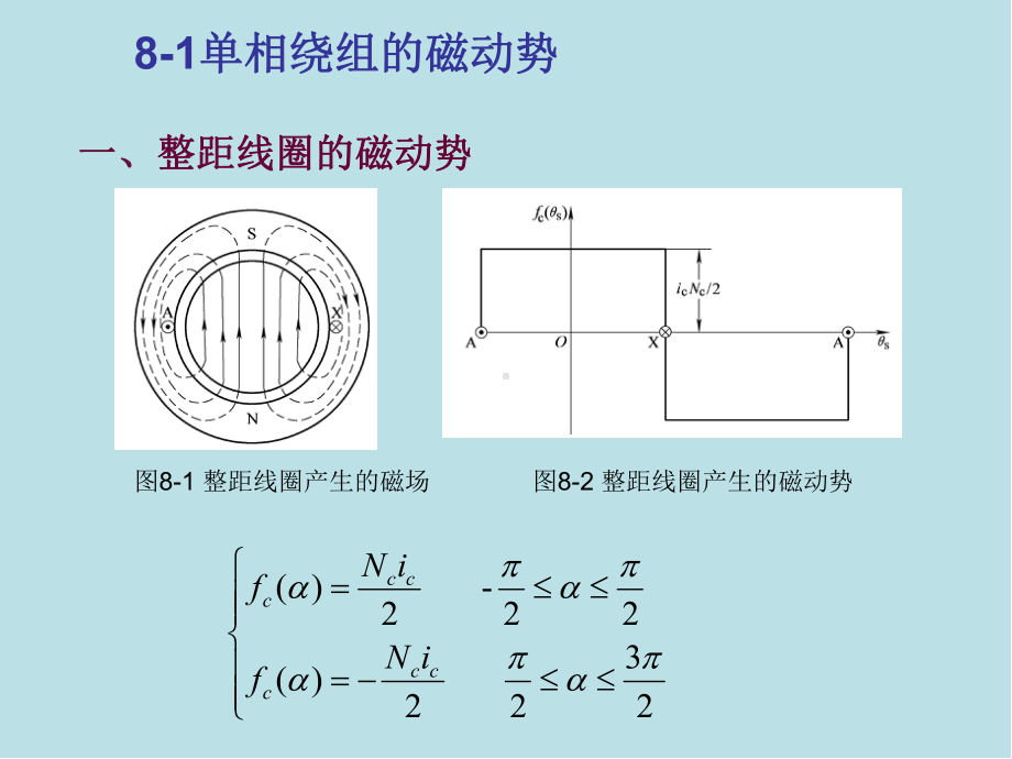 电机学第08章课件.ppt_第1页