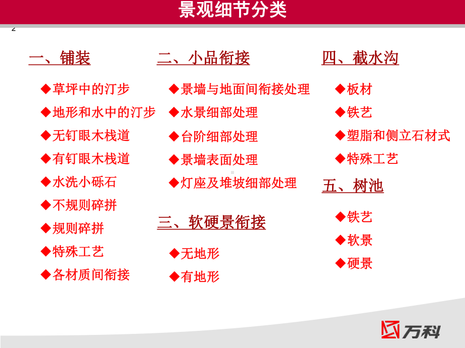 某景观绿化提升版页课件.ppt_第2页