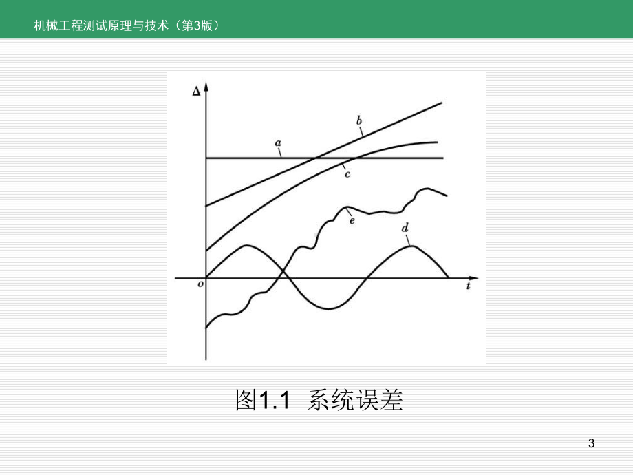 机械工程测试原理与技术全书课件完整版ppt全套教学教程最全电子教案电子讲义.ppt_第3页