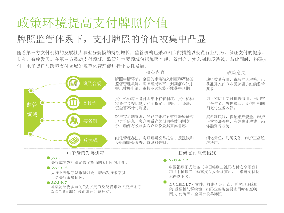 第三方支付商业职能变革报告课件.pptx_第3页