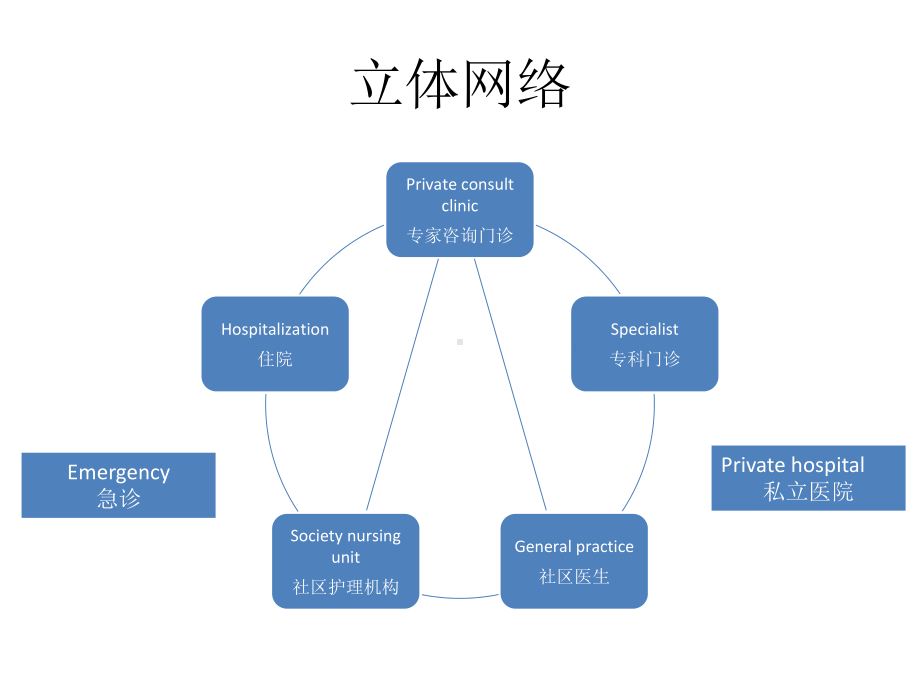 澳大利亚肝病科运行模式课件.pptx_第3页