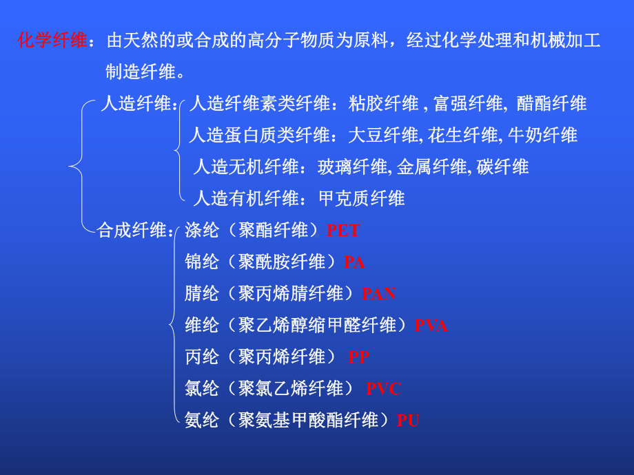 第一章第三节高分子材料基本加工工艺课件.ppt_第3页