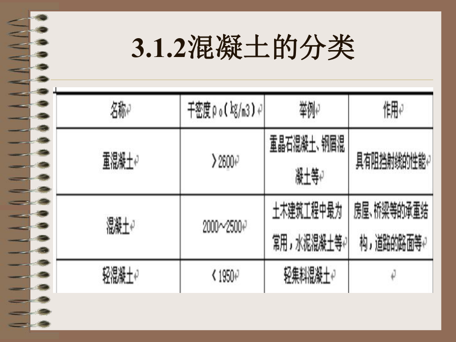 混凝土的检测-PPT课件.ppt_第3页