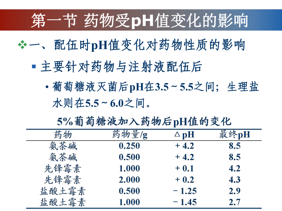 第七章-药物与介质、辅料的相互作用课件.ppt_第3页