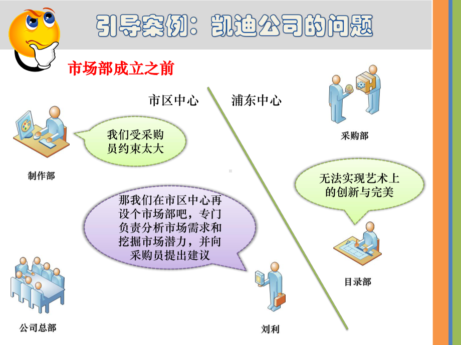 第05章-组织设计与组织文化.ppt_第2页