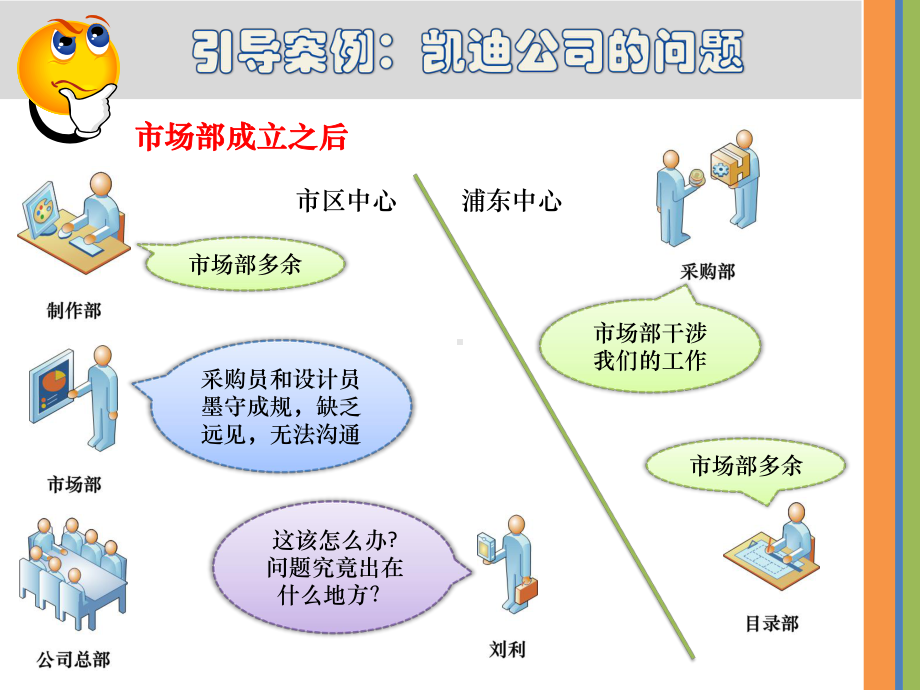 第05章-组织设计与组织文化.ppt_第3页