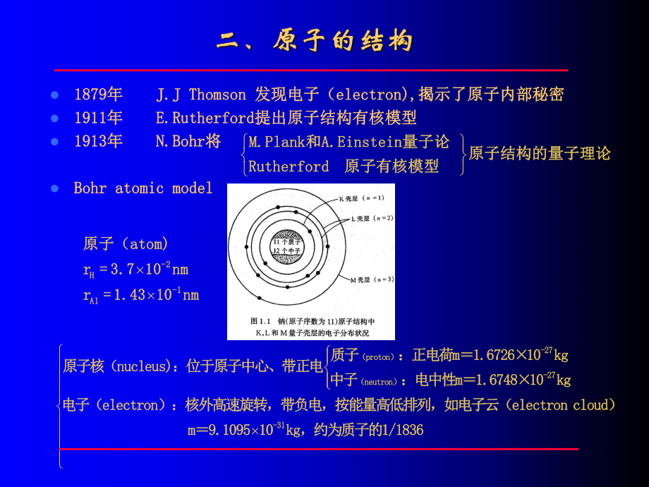 材料科学基础-原子与结构键合-20页PPT课件.ppt_第2页