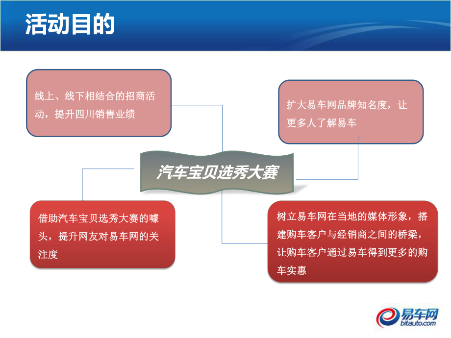 汽车宝贝选秀大赛活动策划课件.ppt_第3页