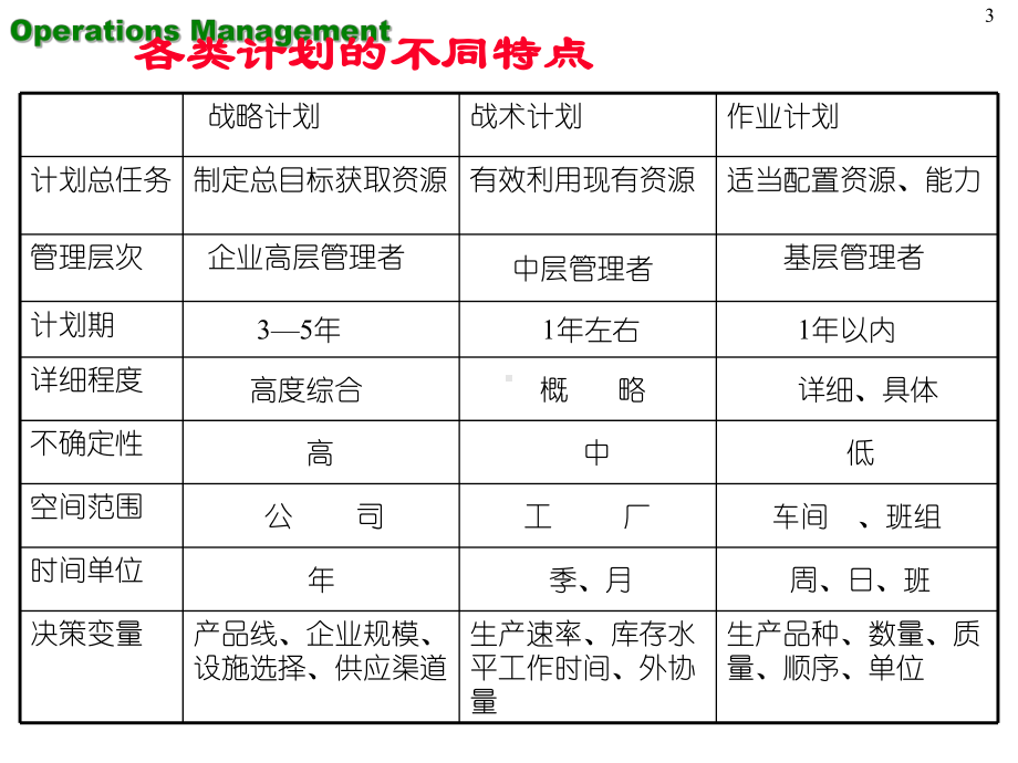 第8章-综合生产计划(ppt可编辑修改)课件.ppt_第3页