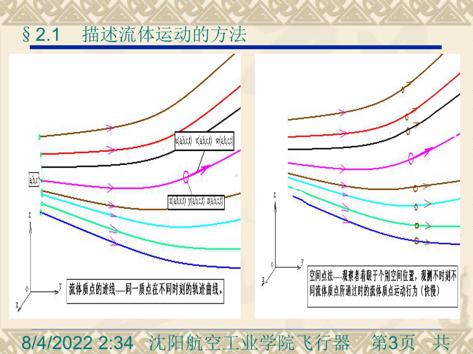 流体运动学和动力学基础(温习-习题)[指南课件.ppt_第3页