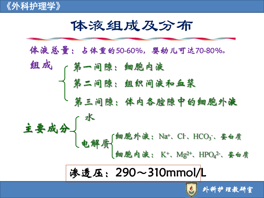 水电解质及酸碱平衡失调病人的护理课件.ppt_第3页