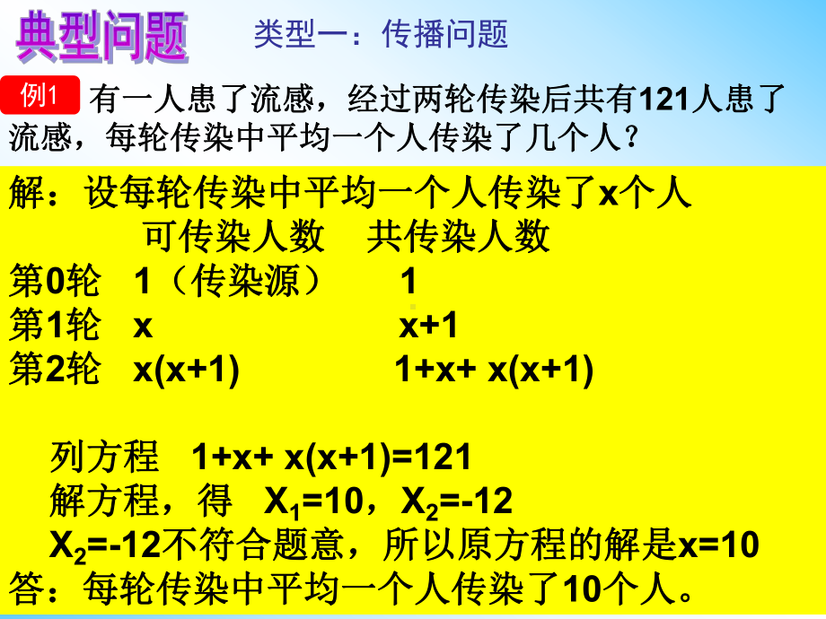 用一元二次方程解决问题讲解课件.ppt_第3页