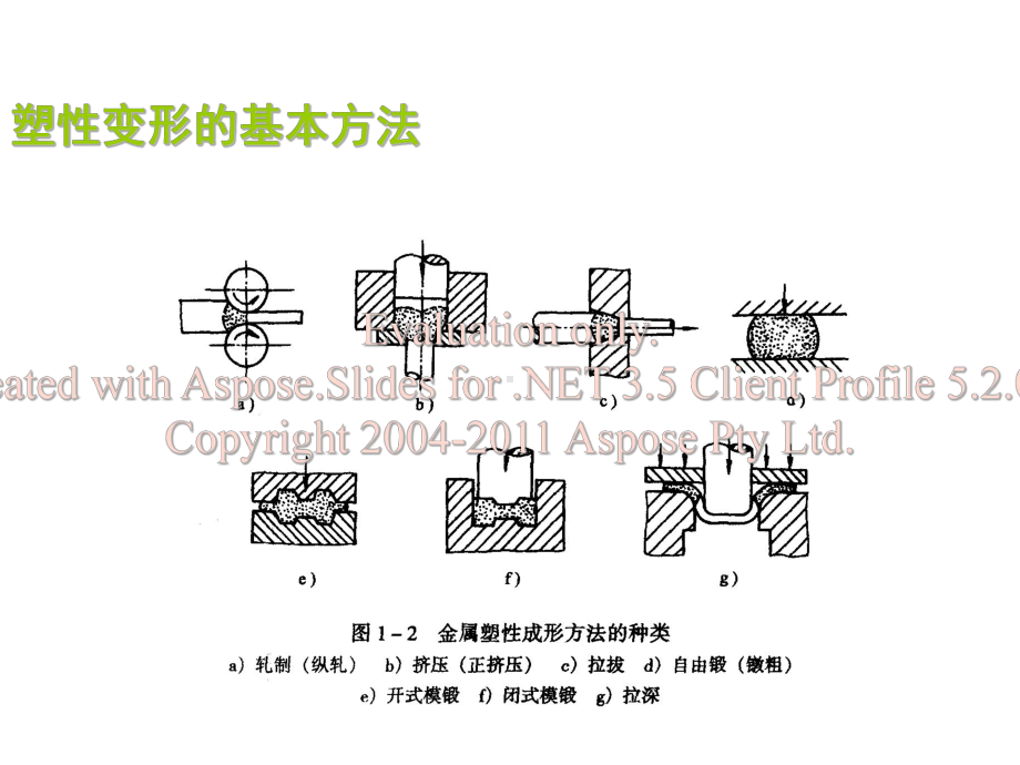 机械工程材料-第三章08课件.ppt_第2页