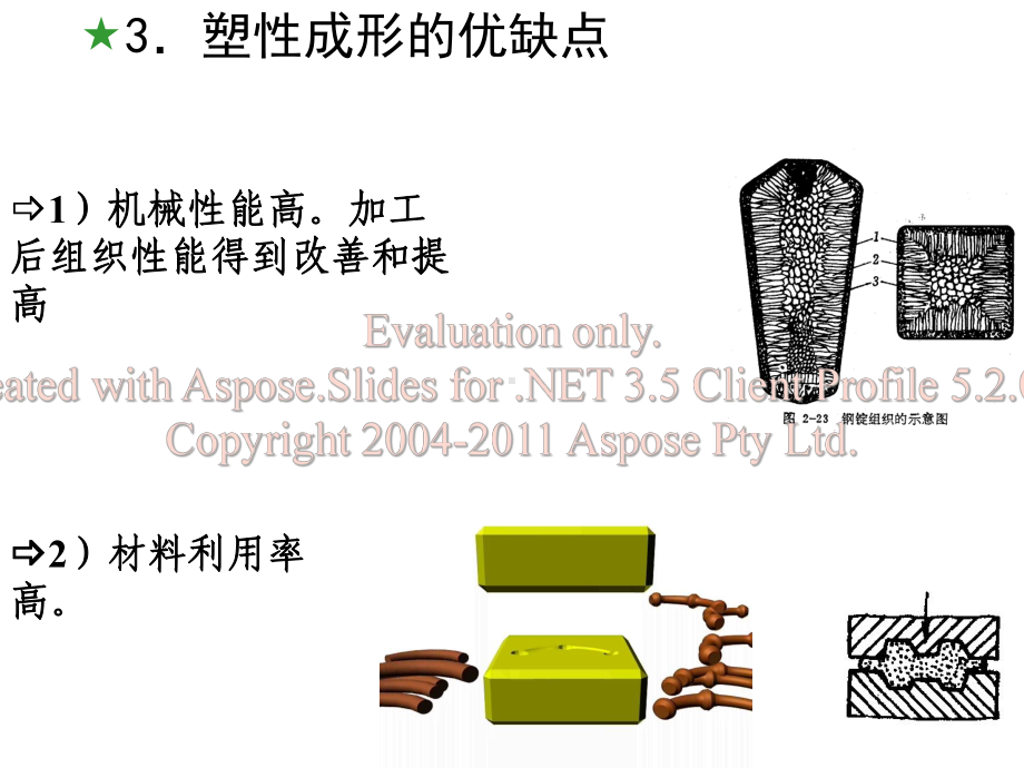 机械工程材料-第三章08课件.ppt_第3页