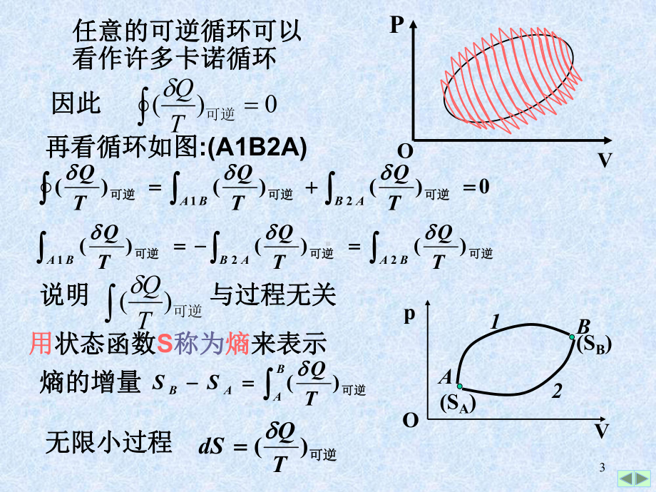 熵--热力学第二定律的数学表述课件.ppt_第3页