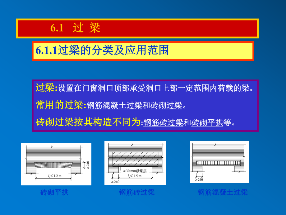 砌体结构第6章课件.ppt_第3页