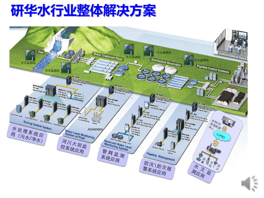 研华水行业解决方案.pptx_第2页