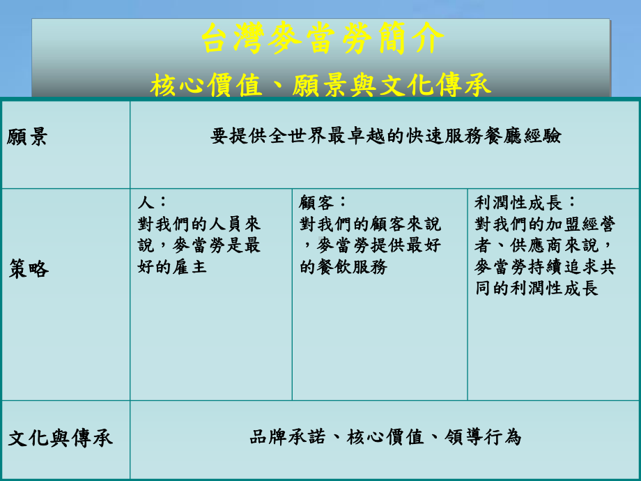 生产与作业管理-品质管理课件.ppt_第3页