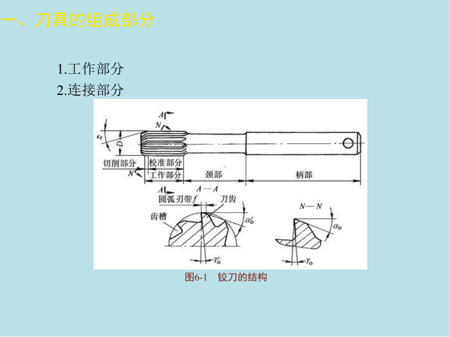 磨工第六章课件.ppt_第3页