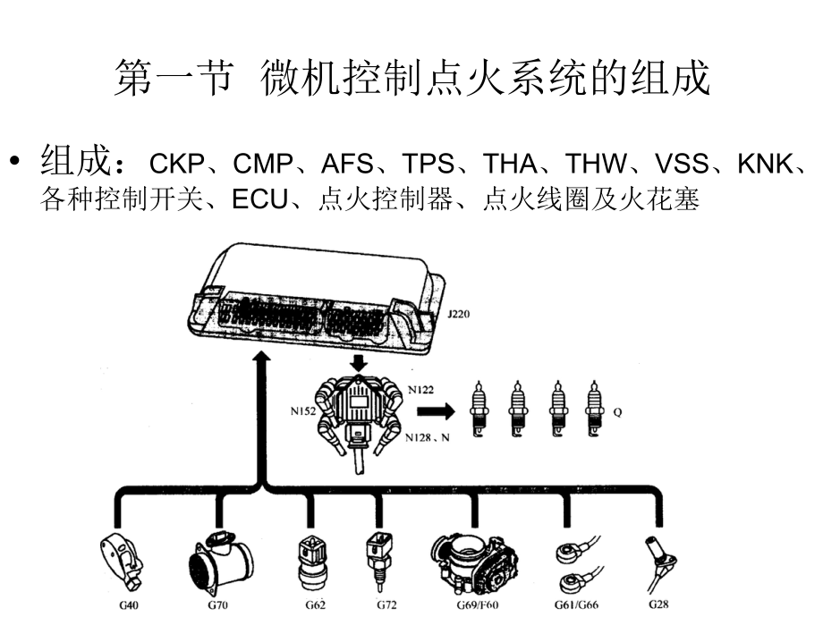 汽车发动机汽油机的点火控制原理与检修课件.ppt_第2页